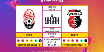 Матч 28-го туру VBET Ліги «Зоря» — «Верес»: статистичне прев’ю