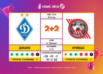 Матч 29-го туру VBET Ліги «Динамо» — «Кривбас»: статистичне прев’ю