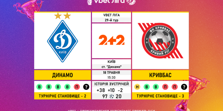 Матч 29-го туру VBET Ліги «Динамо» — «Кривбас»: статистичне прев’ю