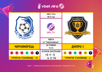 Матч 30-го туру VBET Ліги «Чорноморець» — «Дніпро-1»: статистичне прев’ю