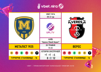 Матч 30-го туру VBET Ліги «Металіст 1925» — «Верес»: статистичне прев’ю