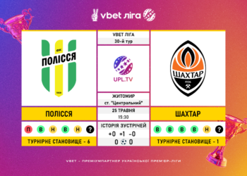 Матч 30-го туру VBET Ліги «Полісся» – «Шахтар»: статистичне прев’ю