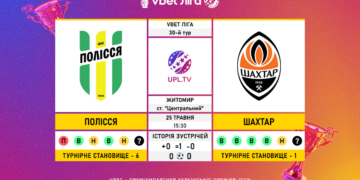 Матч 30-го туру VBET Ліги «Полісся» – «Шахтар»: статистичне прев’ю