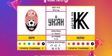 Матч 30-го туру VBET Ліги «Зоря» — «Колос»: статистичне прев’ю