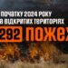Минулої доби рятувальники Миколаївщини знову гасили пожежі на відкритих територіях » Миколаївський Оглядач