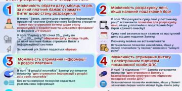 Одержання платниками документу щодо стану розрахунків платників з бюджетом та фондами