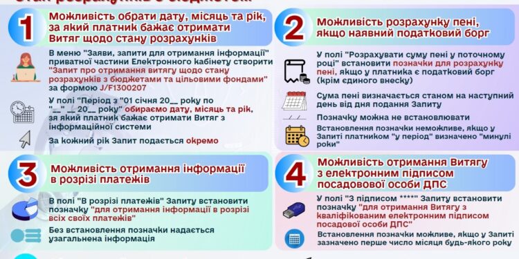 Одержання платниками документу щодо стану розрахунків платників з бюджетом та фондами