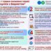 Одержання платниками документу щодо стану розрахунків платників з бюджетом та фондами