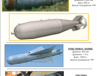 Росія активно використовує заборонені засоби ведення війни » Миколаївський Оглядач