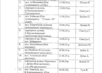 У Рівному безкоштовно вакцинуватимуть тварин від сказу