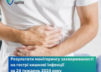 В області за тиждень зареєстровано 41 випадок захворювань на гострі кишкові інфекції — Новости Черкасс