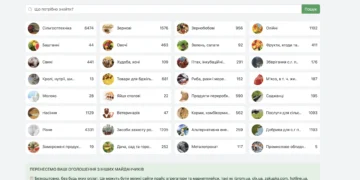 Цікаві факти про аграрні дошки оголошень