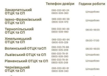 Куди дзвонити: на Рівненщині у ТЦК нагадують номери телефонів «Гарячих ліній»