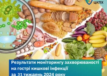 74 випадки захворювань на гострі кишкові інфекції минулого тижня було зафіксовано на Черкащині — Новости Черкасс