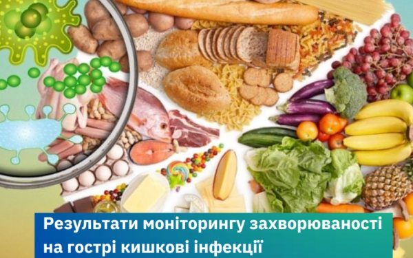 74 випадки захворювань на гострі кишкові інфекції минулого тижня було зафіксовано на Черкащині — Новости Черкасс