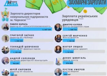 Головні комунальники Черкас й українські міністри: хто заробляє більше? — Новости Черкасс