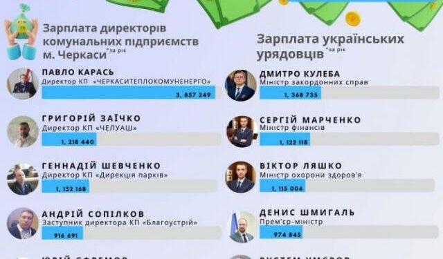 Головні комунальники Черкас й українські міністри: хто заробляє більше? — Новости Черкасс