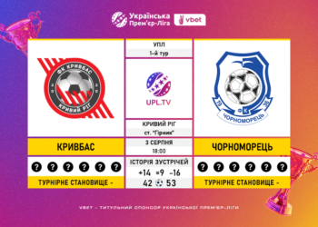 Матч 1-го туру Української Прем’єр-Ліги VBET «Кривбас» — «Чорноморець»: статистичне прев’ю