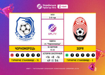 Матч 2-го туру Української Прем’єр-Ліги VBET «Чорноморець» — «Зоря»: статистичне прев’ю