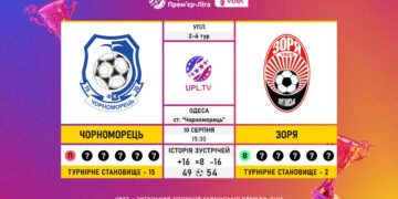 Матч 2-го туру Української Прем’єр-Ліги VBET «Чорноморець» — «Зоря»: статистичне прев’ю