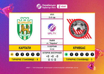 Матч 2-го туру Української Прем’єр-Ліги VBET «Карпати» — «Кривбас»: статистичне прев’ю