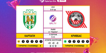 Матч 2-го туру Української Прем’єр-Ліги VBET «Карпати» — «Кривбас»: статистичне прев’ю