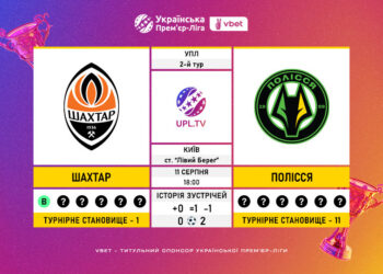 Матч 2-го туру Української Прем’єр-Ліги VBET «Шахтар» — «Полісся»: статистичне прев’ю