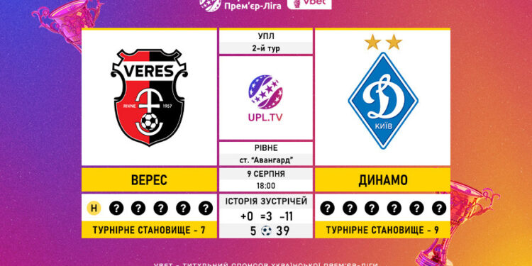 Матч 2-го туру Української Прем’єр-Ліги VBET «Верес» — «Динамо»: статистичне прев’ю