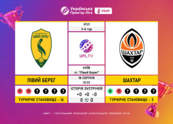 Матч 3-го туру VBET Української Прем’єр-Ліги «Лівий Берег» — «Шахтар»: статистичне прев’ю