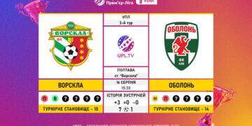 Матч 3-го туру VBET Української Прем’єр-Ліги «Ворскла» — «Оболонь»: статистичне прев’ю