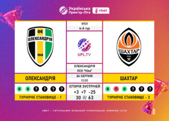 Матч 4-го туру VBET Української Прем’єр-Ліги «Олександрія» — «Шахтар»: статистичне прев’ю
