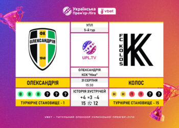 Матч 5-го туру VBET Української Прем’єр-Ліги «Олександрія» — «Колос»: статистичне прев’ю