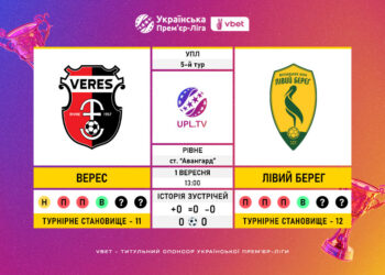 Матч 5-го туру VBET Української Прем’єр-Ліги «Верес» — «Лівий Берег»: статистичне прев’ю