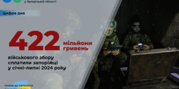 На підтримку Збройних Сил України запоріжці направили майже 422 мільйони гривень