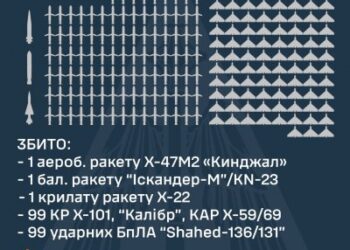 Наймасованіша повітряна атака: у ніч на 26 серпня збито 102 ракети та 99 ударних бпла » Миколаївський Оглядач