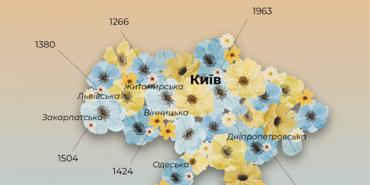 У Житомирській області «пакунок малюка» отримало 1266 батьків новонароджених | Журнал Житомира