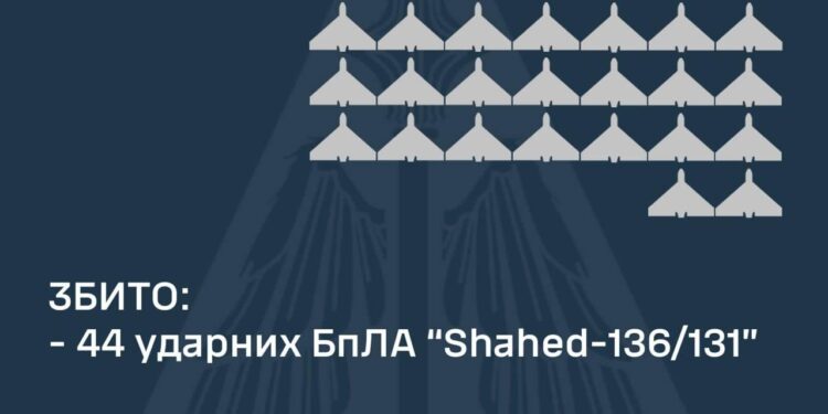 У Кіровоградській області вночі працювала ППО: збивали “шахеди”