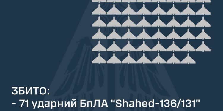 Цієї ночі у небі над Кіровоградською областю ППО збивала “шахеди”