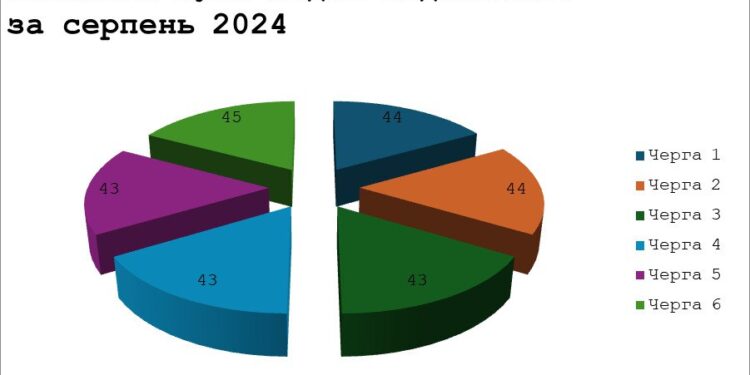 Відповіді на найпоширеніші питання від “Запоріжжяобленерго” | Новини Запоріжжя