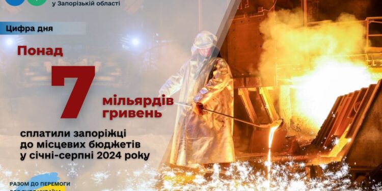 До бюджетів Запорізької області сплачено більше семи мільярдів гривень податків