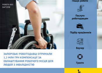 Компенсація за працевлаштування людей з інвалідністю – скільки вже отримали запорізькі підприємці | Новости Запорожья
