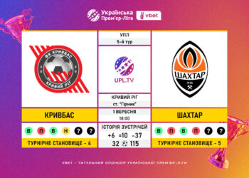 Матч 5-го туру VBET Української Прем’єр-Ліги «Кривбас» — «Шахтар»: статистичне прев’ю
