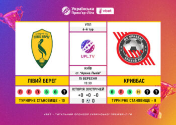 Матч 6-го туру VBET Української Прем’єр-Ліги «Лівий Берег» — «Кривбас»: статистичне прев’ю