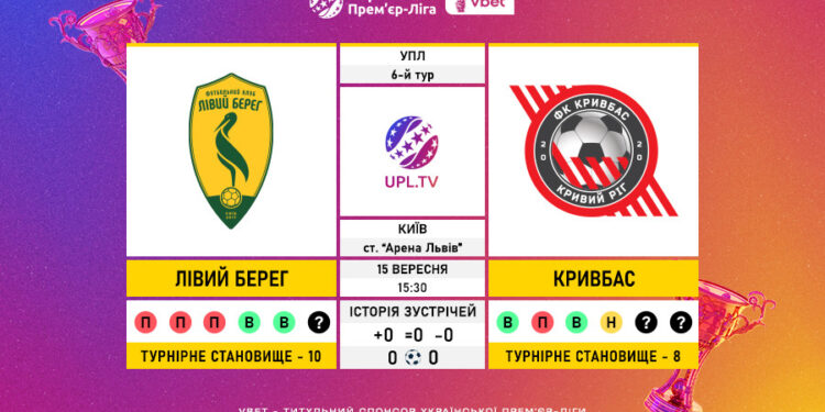 Матч 6-го туру VBET Української Прем’єр-Ліги «Лівий Берег» — «Кривбас»: статистичне прев’ю