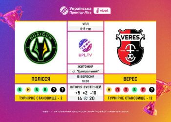 Матч 6-го туру VBET Української Прем’єр-Ліги «Полісся» — «Верес»: статистичне прев’ю