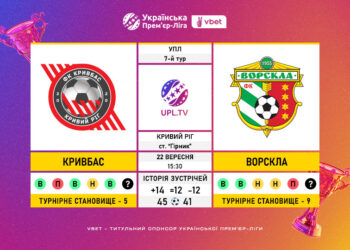 Матч 7-го туру VBET Української Прем’єр-Ліги «Кривбас» — «Ворскла»: статистичне прев’ю