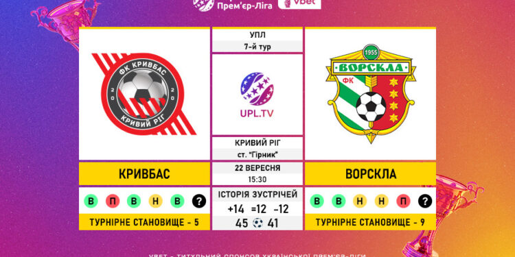Матч 7-го туру VBET Української Прем’єр-Ліги «Кривбас» — «Ворскла»: статистичне прев’ю