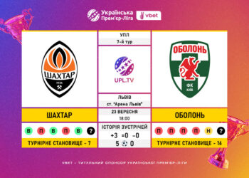 Матч 7-го туру VBET Української Прем’єр-Ліги «Шахтар» — «Оболонь»: статистичне прев’ю