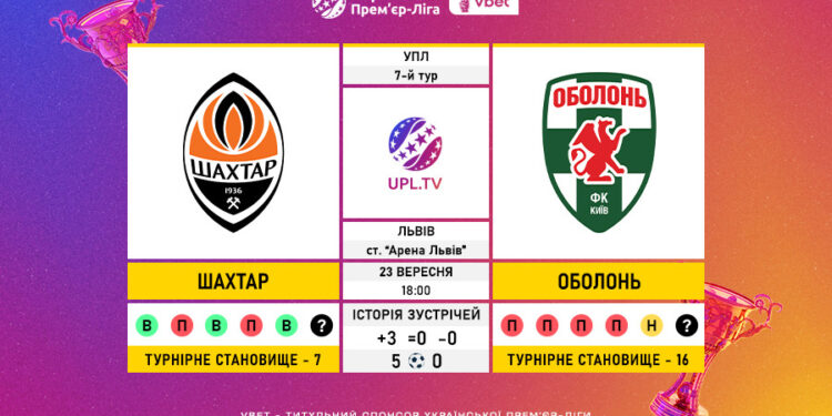 Матч 7-го туру VBET Української Прем’єр-Ліги «Шахтар» — «Оболонь»: статистичне прев’ю