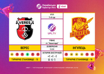 Матч 7-го туру VBET Української Прем’єр-Ліги «Верес» — «Інгулець»: статистичне прев’ю